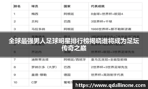 全球最强男人足球明星排行榜揭晓谁将成为足坛传奇之巅